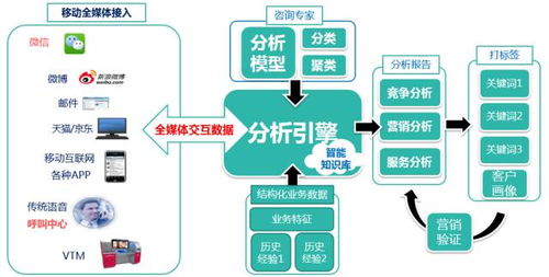 移動(dòng)互聯(lián)網(wǎng)海量數(shù)據(jù) 撥開(kāi)迷霧，洞見(jiàn)真實(shí)