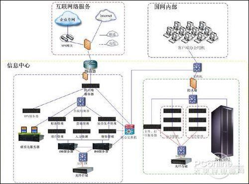 聯(lián)想服務(wù)器護(hù)航國家電網(wǎng)SG186項(xiàng)目，重塑電力信息化基石